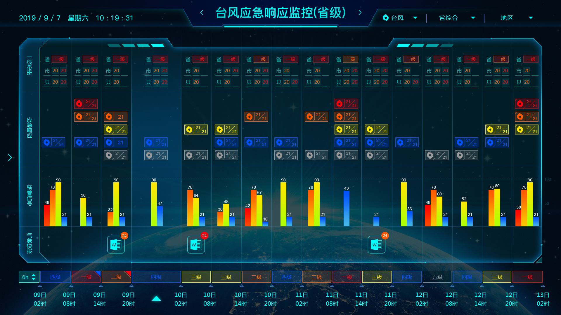 氣象大數(shù)據(jù)云平臺正式業(yè)務(wù)運(yùn)行