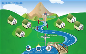 景區(qū)洪水預報預警