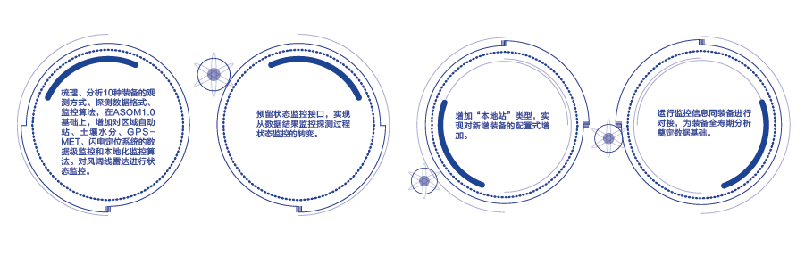 功能特點(diǎn)