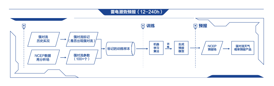 雷電潛勢(shì)預(yù)報(bào)（12-240h）