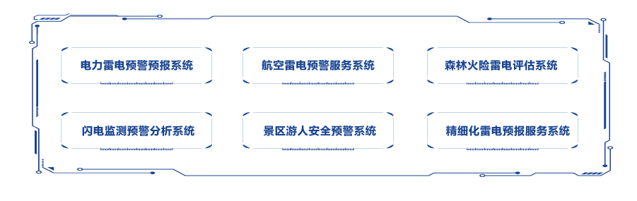 解決方案
