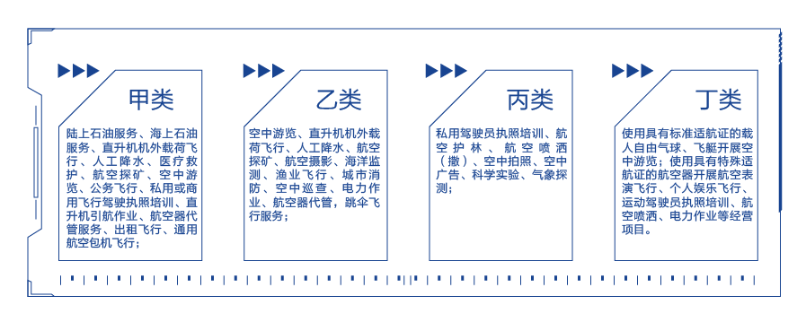 服務(wù)對(duì)象