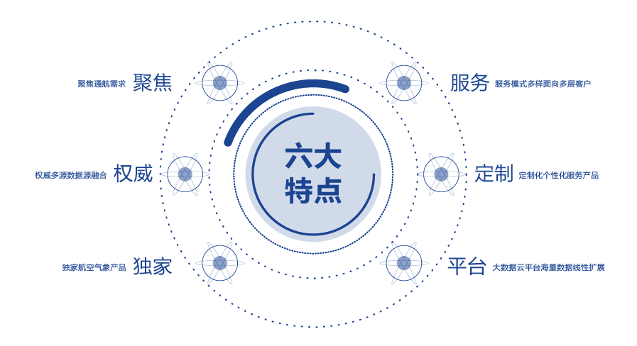 方案優(yōu)勢(shì)
