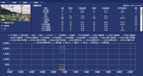 濕地生態(tài)氣象數(shù)據(jù)分析平臺_副本.png